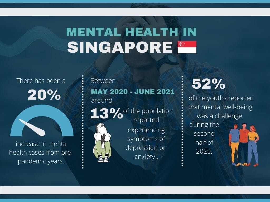 covid and mental health infographic